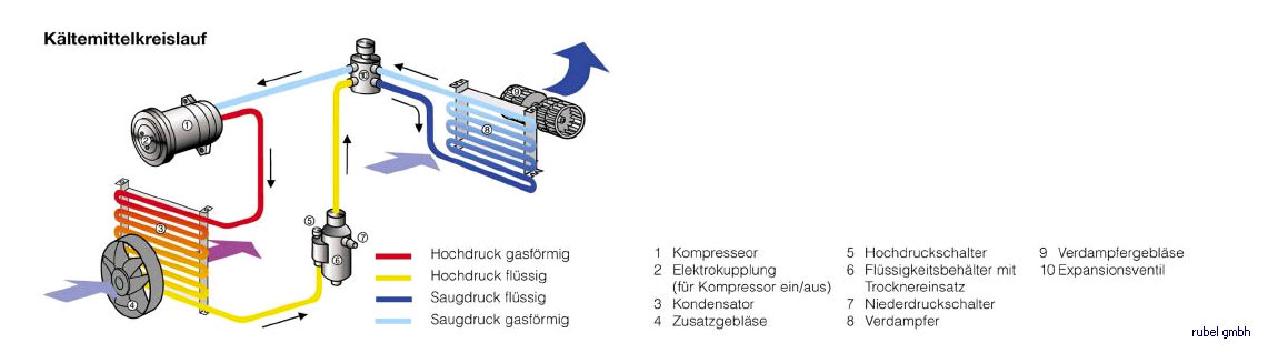 Kaeltemittelkreislauf